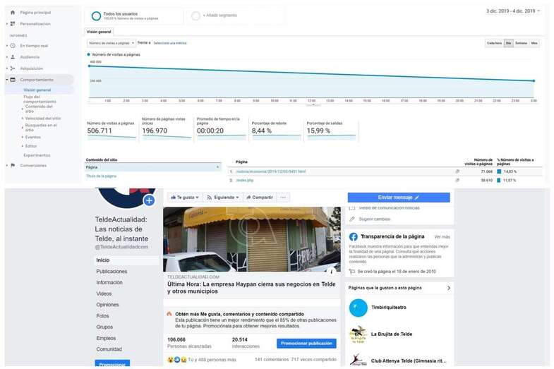 Datos de audiencia de la noticia en TA y Facebook (Foto TA)